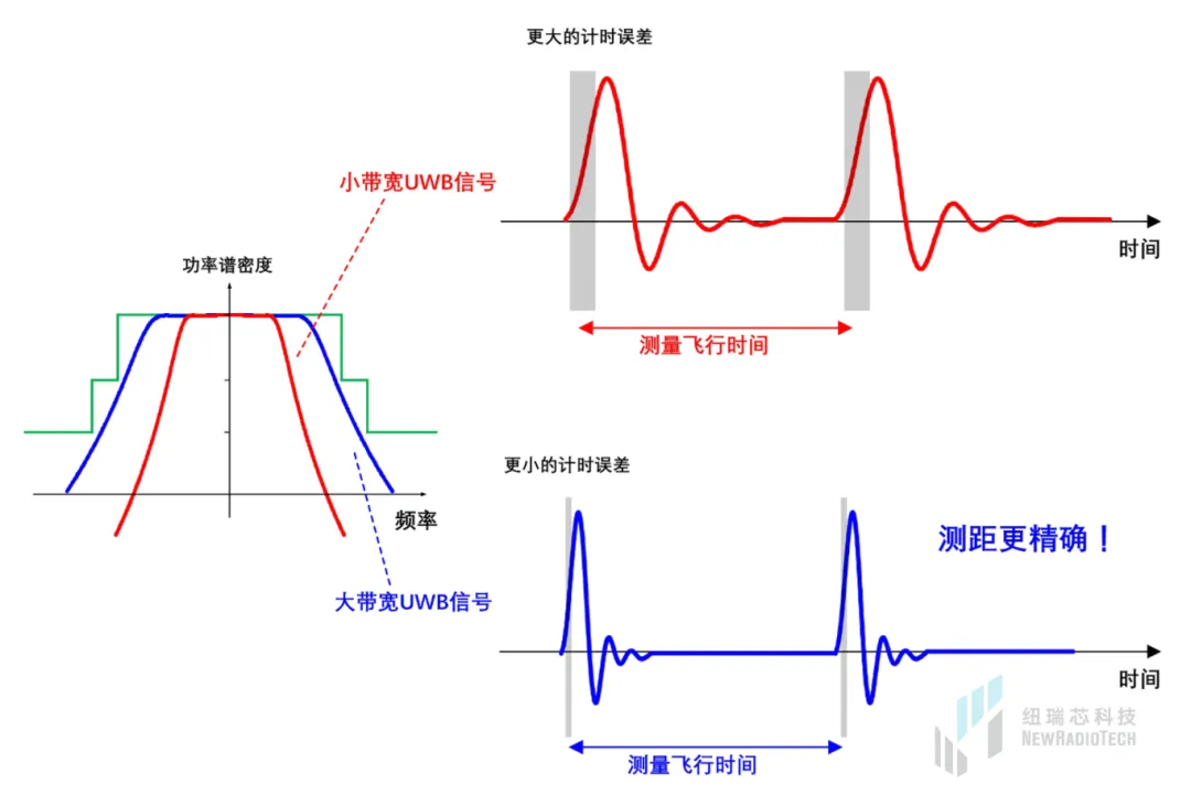 干貨！UWB新國標(biāo)深度解讀 | 大帶寬模式是國產(chǎn)化突圍的關(guān)鍵