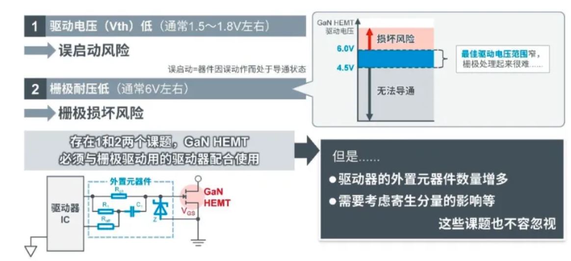 如何在設計中輕松搭載GaN器件？答案內詳~~