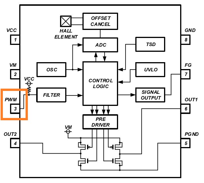 消除電刷、降低噪音：ROHM 的新型電機驅(qū)動器 IC