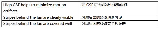 超越毫秒級響應(yīng)！全局快門圖像傳感器如何驅(qū)動視覺系統(tǒng)效能躍升