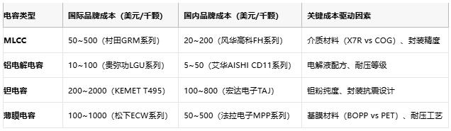 電容選型避坑手冊(cè)：參數(shù)、成本與場(chǎng)景化適配邏輯
