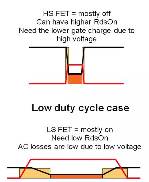 如何選擇電源系統(tǒng)開關(guān)控制器的 MOSFET？