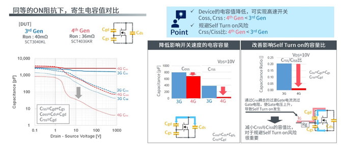 25倍產(chǎn)能提升，羅姆開啟十年SiC擴張之路