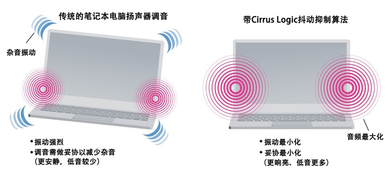 如何解決超薄筆記本電腦的音頻挑戰(zhàn)？