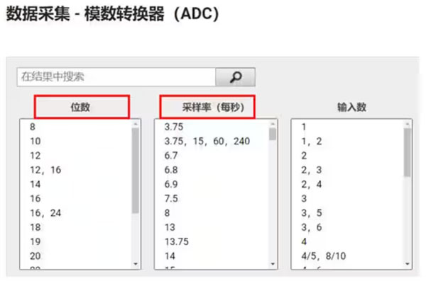 Σ －Δ ADC的高精度數(shù)模轉(zhuǎn)化，是如何實現(xiàn)的？