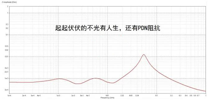 電容搞搞“振”，PDN有幫襯