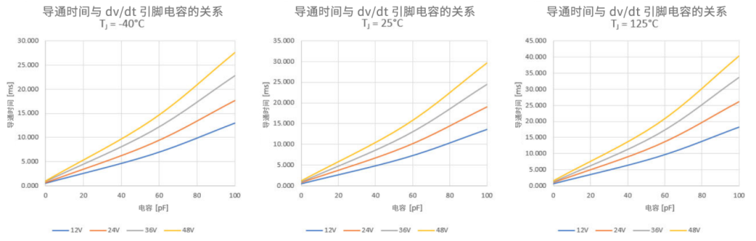 6秒！故障發(fā)生時(shí)的極限響應(yīng)，誰(shuí)來(lái)守護(hù)？