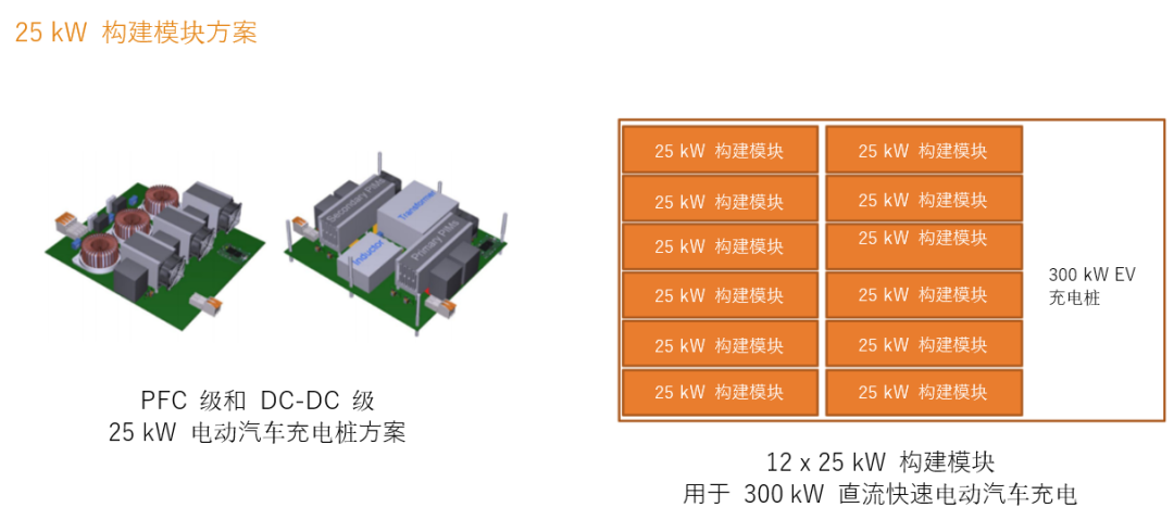 續(xù)航焦慮怎么破？高效率直流快充方案給你新靈感