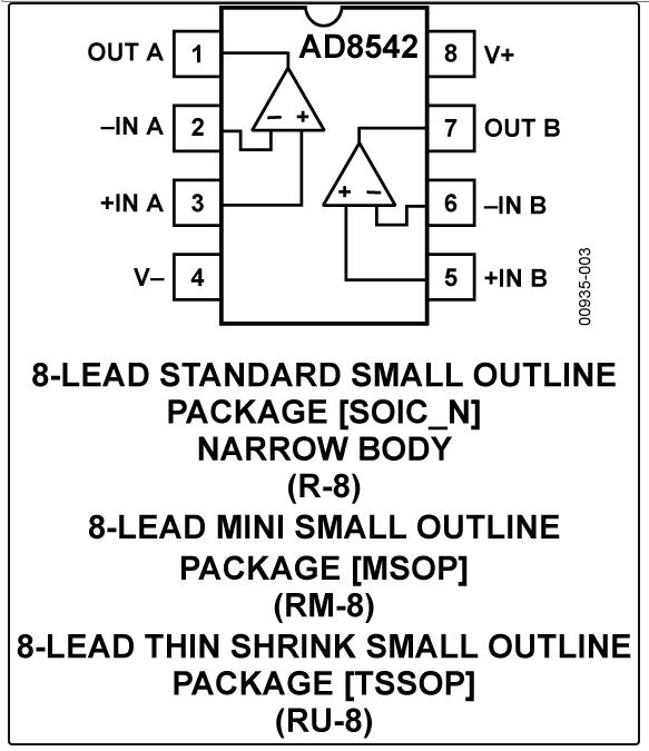 8.5MHz對(duì)決1MHz！國(guó)產(chǎn)運(yùn)放挑戰(zhàn)ADI老將，醫(yī)療電子誰(shuí)主沉??？