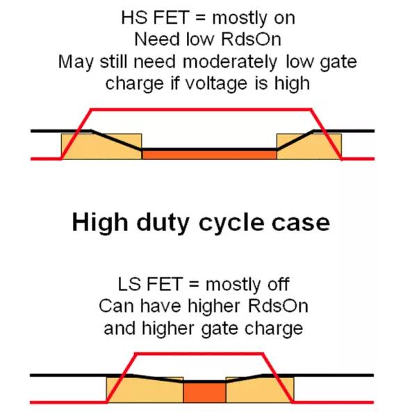 如何選擇電源系統(tǒng)開關(guān)控制器的 MOSFET？
