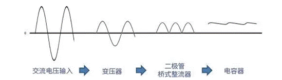 【干貨】帶你解鎖AC／DC、DC／DC轉(zhuǎn)換器