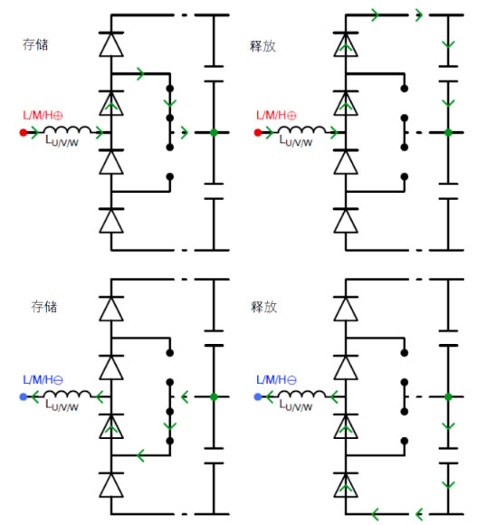 常見(jiàn)三相PFC結(jié)構(gòu)的優(yōu)缺點(diǎn)分析，一文get√