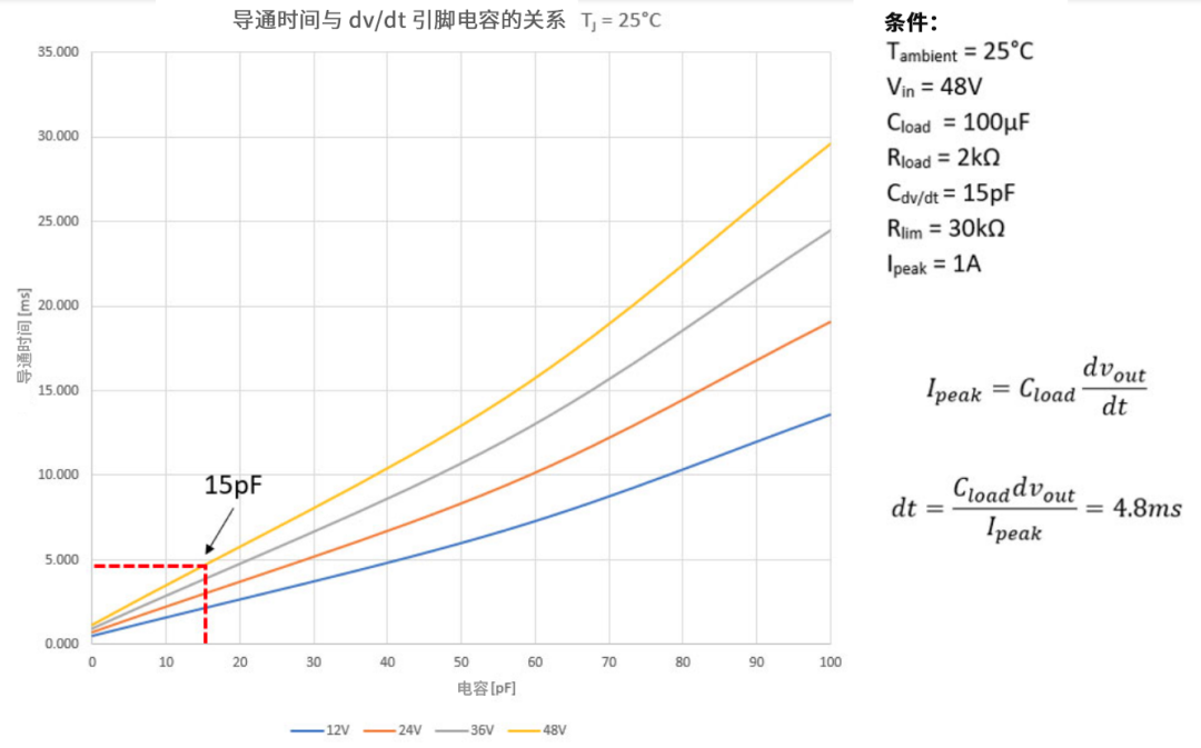6秒！故障發(fā)生時(shí)的極限響應(yīng)，誰(shuí)來(lái)守護(hù)？