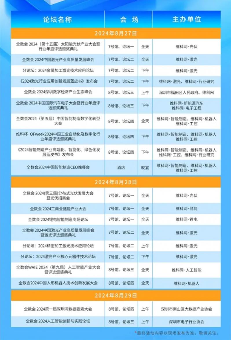 2024全數(shù)會從深圳出發(fā)，引領(lǐng)全球數(shù)字經(jīng)濟產(chǎn)業(yè)新風向標，預約免費門票！