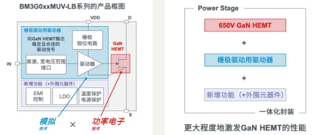 如何在設計中輕松搭載GaN器件？答案內詳~~