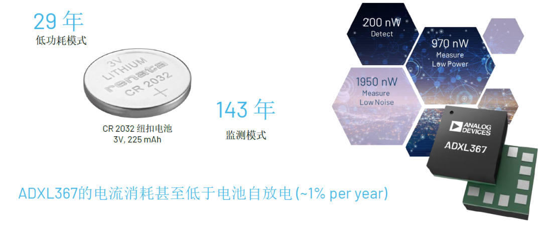 內行看門道，你知道這些酷酷的應用是怎么實現(xiàn)的嗎？