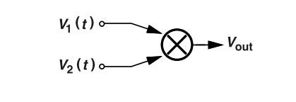 鎖相環(huán)中的鑒相器了解不？