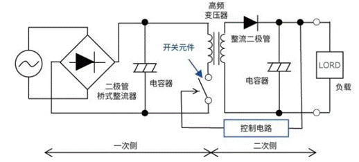 【干貨】帶你解鎖AC／DC、DC／DC轉(zhuǎn)換器