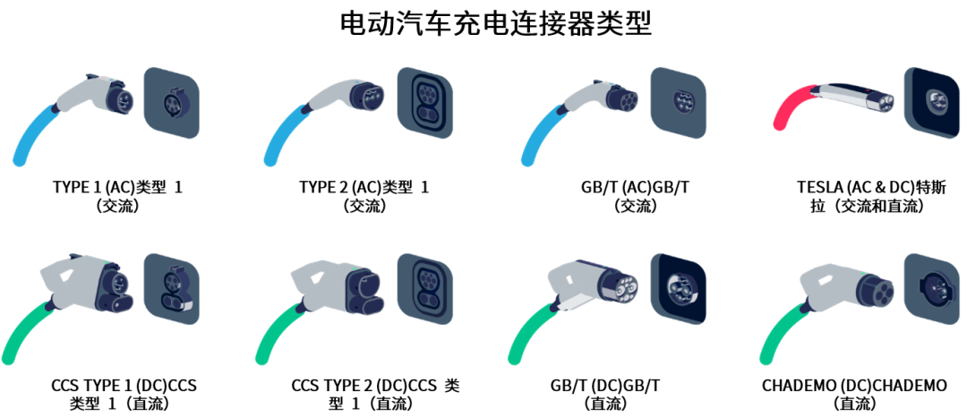 續(xù)航焦慮怎么破？高效率直流快充方案給你新靈感