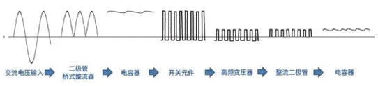 【干貨】帶你解鎖AC／DC、DC／DC轉(zhuǎn)換器