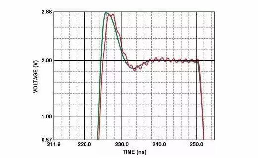 高速電路PCB布線需要注意哪些問題？