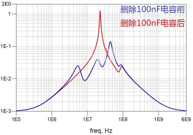 電容搞搞“振”，PDN有幫襯