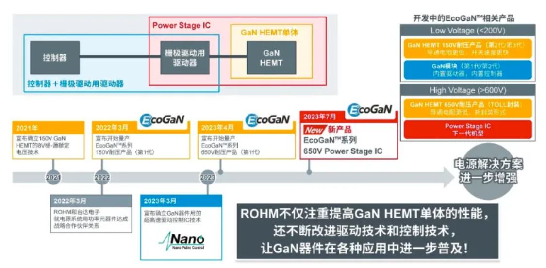 如何在設計中輕松搭載GaN器件？答案內詳~~