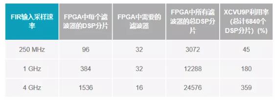 改進(jìn)寬帶多通道系統(tǒng)，集成強(qiáng)化型DSP幫您搞掂~