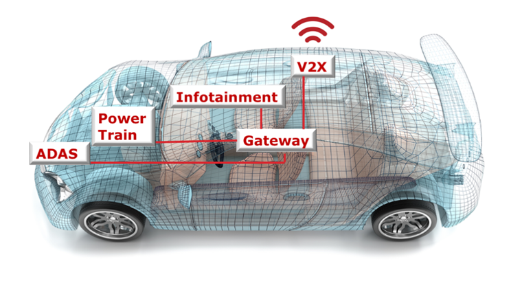 汽車廠商三大問(wèn)，如何解決車用電子系統(tǒng)安全隱患？