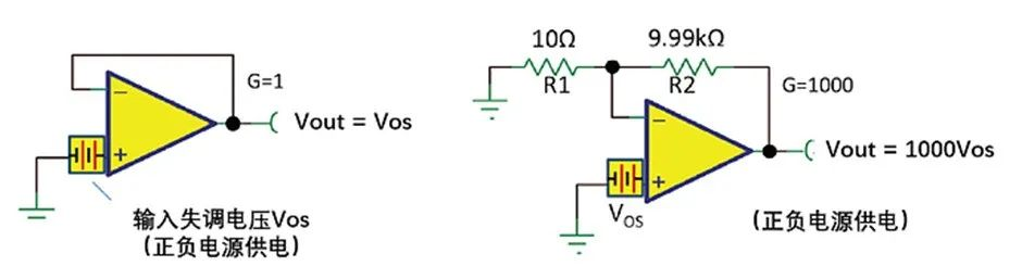 如何正確理解運(yùn)算放大器輸入失調(diào)電壓？