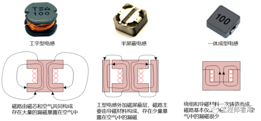 DC/DC開關(guān)電源電感下方到底是否鋪銅？