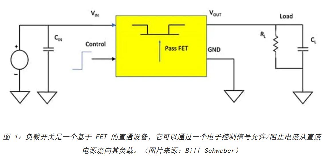 電源軌難管理？試試這些新型的負(fù)載開關(guān) IC！