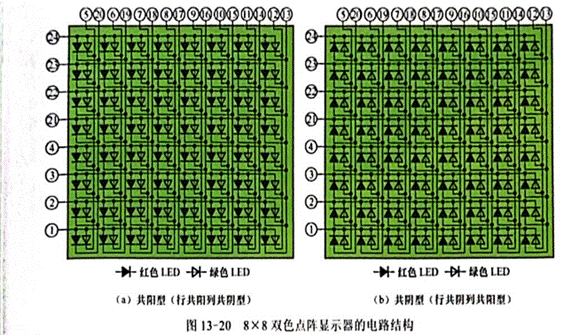 雙色LED點(diǎn)陣顯示器行、列引腳的識別與檢測
