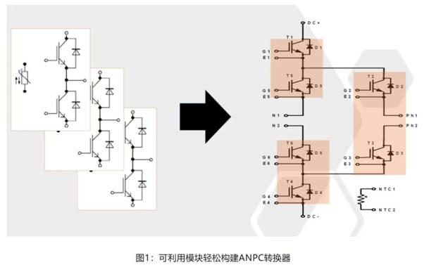 在逆變器應(yīng)用中提供更高能效，這款I(lǐng)GBT模塊了解一下