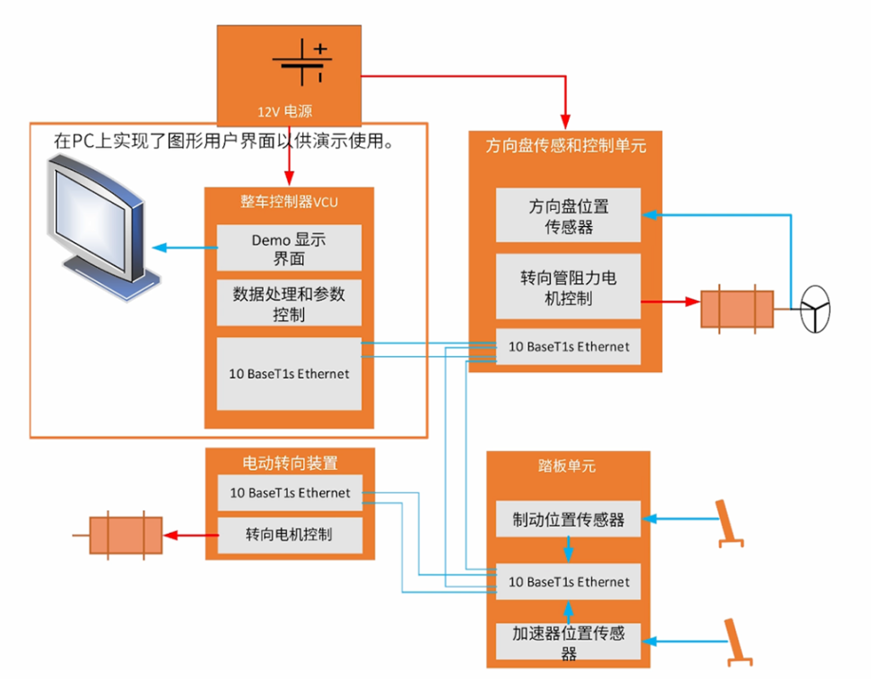 電感傳感破局線控技術系統(tǒng)！汽車機械架構的數字化革命