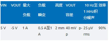 噪聲敏感負(fù)電壓軌有救了！反相降壓 - 升壓方案登場(chǎng)