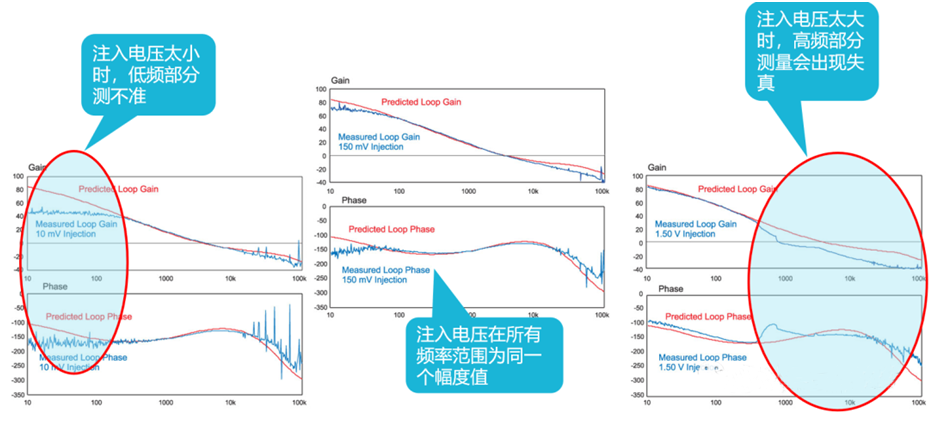 【泰享實測之水哥秘笈】： 電源測試的人間煙火，深入淺出談環(huán)路響應(yīng)測試！