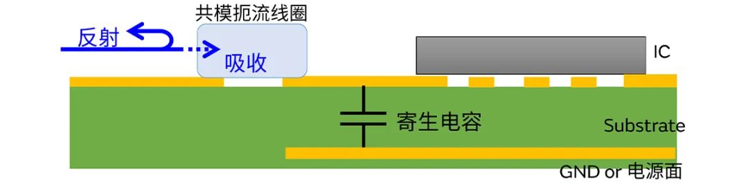 針對(duì)車載應(yīng)用的高頻噪聲，來試試村田這款共模扼流線圈