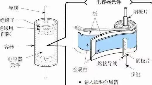 為什么鋁電解電容不能承受反向電壓？