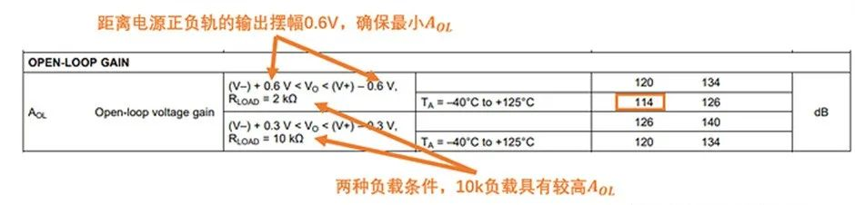 如何正確理解運(yùn)算放大器輸入失調(diào)電壓？