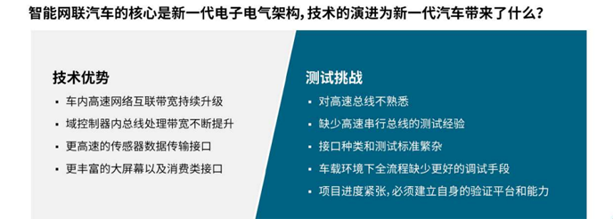 【汽車創(chuàng)新三大驅(qū)動力】系列之二：如何應(yīng)對車輪上的數(shù)據(jù)中心測試挑戰(zhàn)攀升？