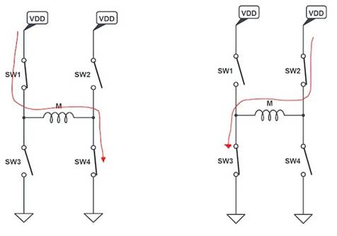 使用互補(bǔ)PWM、擊穿和死區(qū)時(shí)間的 H 橋直流電機(jī)控制