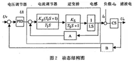 如何設計大容量開關電源？