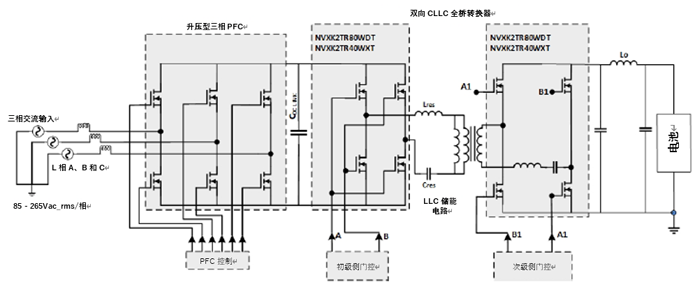 如何利用1200 V EliteSiC MOSFET 模塊，打造充電更快的車載充電器？