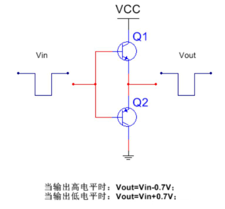 推挽電路的坑，你踩過(guò)沒(méi)？