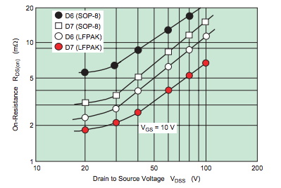 功率 MOSFET、其電氣特性定義