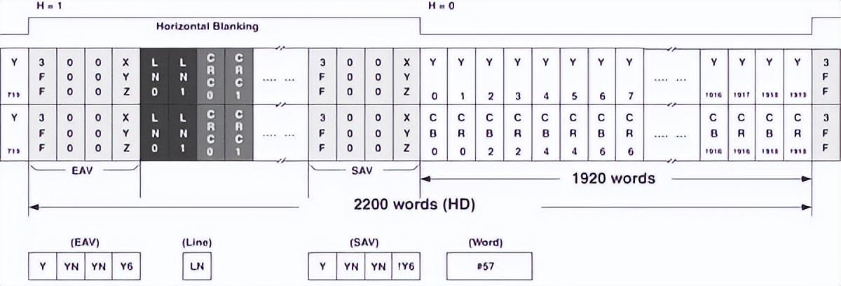 如何用內(nèi)部邏輯分析儀調(diào)試FPGA？