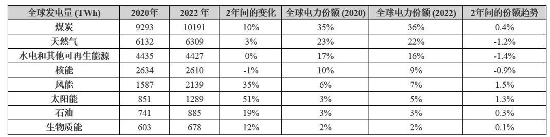 電動汽車充電進入雙向時代，可再生能源如何幫助滿足需求？