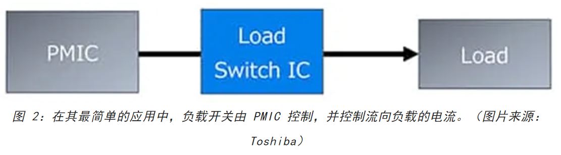 電源軌難管理？試試這些新型的負(fù)載開關(guān) IC！