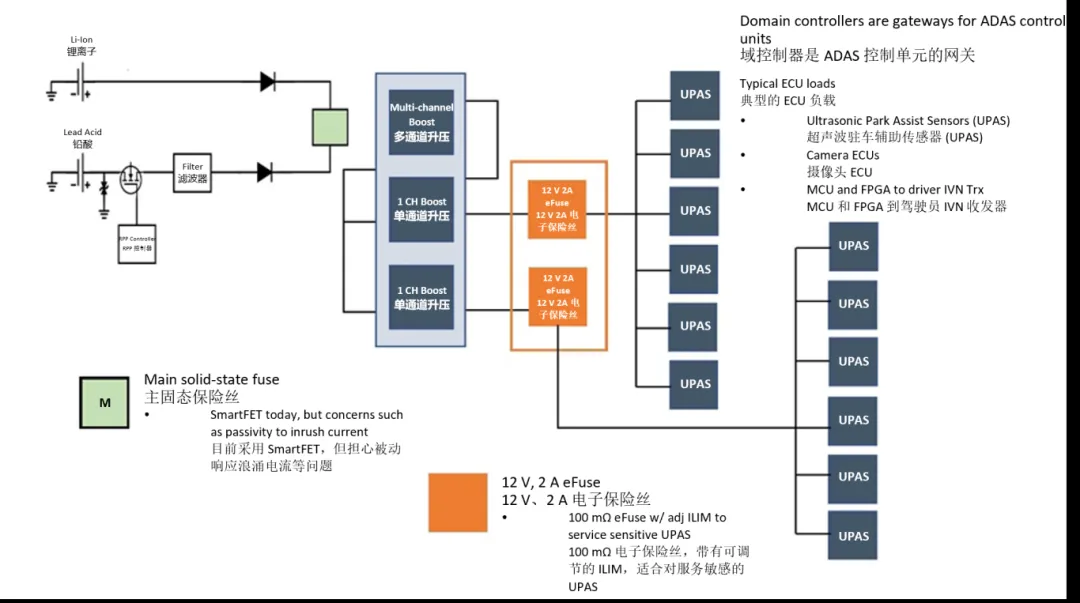 汽車控制器中更智能的電路保護？試試eFuse